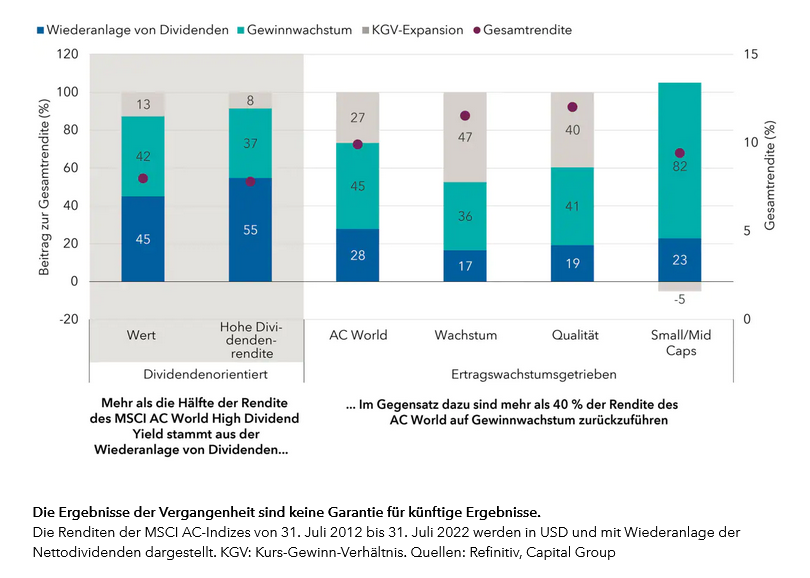 chart-01-dividend-reinvestment-versus-earnings-growth-916px(de)