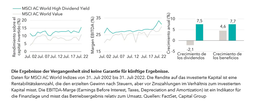 chart-02-value-stocks-have-had-weaker-profitability,-earnings-growth-and-dividend-growth--916px(es)