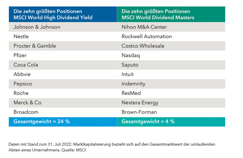 table-01-not-all-dividend-payers-are-created-equal-916px(de)
