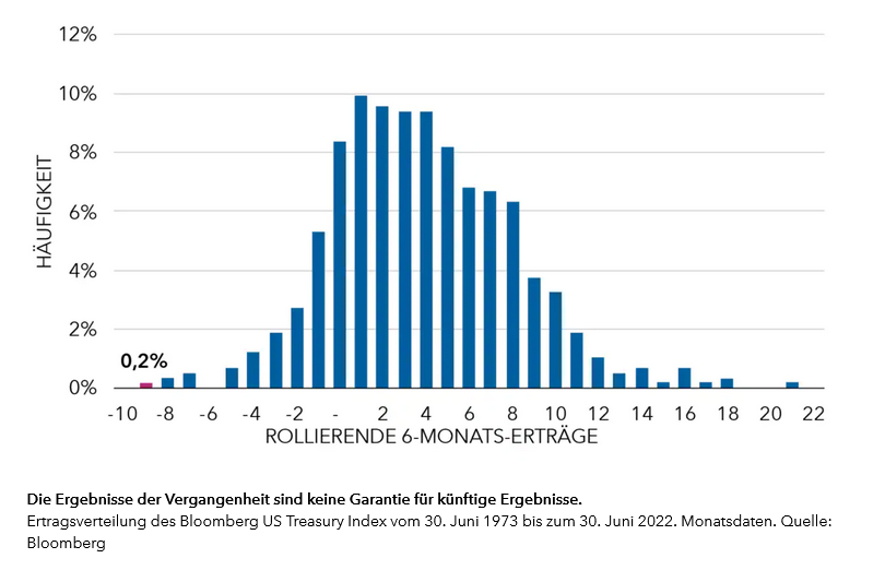 insight-rolling-return-v2(de)