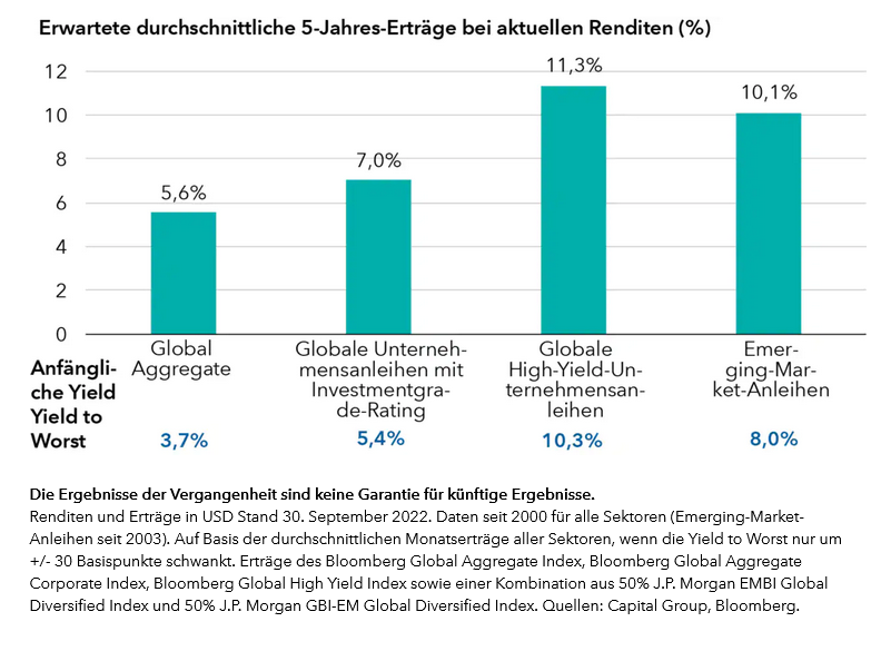 insight-yield-chart-v2(de)