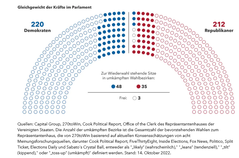 chart-article-midterm-elections-house-map-916x455(de)