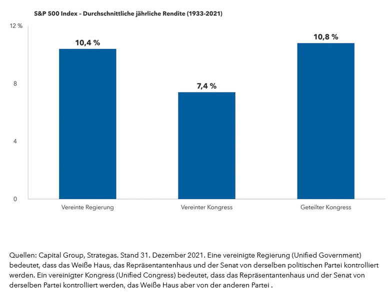 chart-article-midterm-elections-partisan-control-916x540(de)