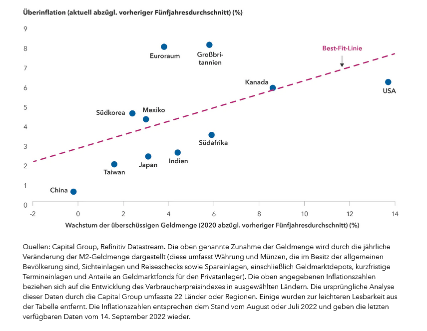chart-article-pandemic-m2-growth-vs-inflation-916x540(de)