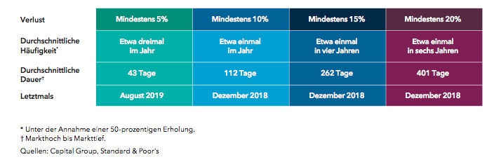 Standard & Poor’s 500 Composite Index