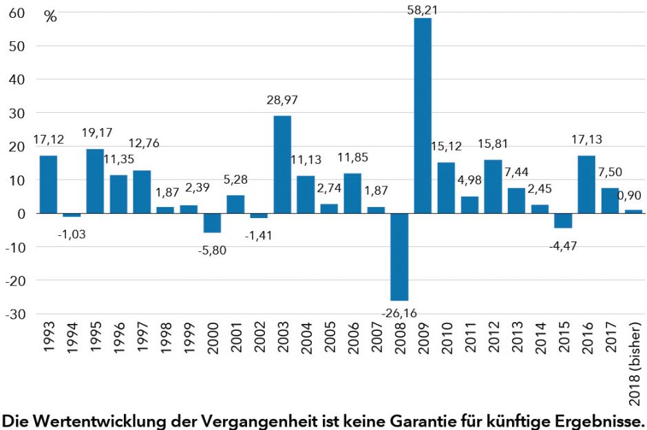 US-High-Yield-Anleihen bieten langfristiges Potenzial für Anleiheninvestoren