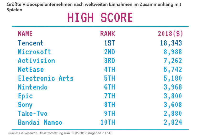 Videospielunternehmen