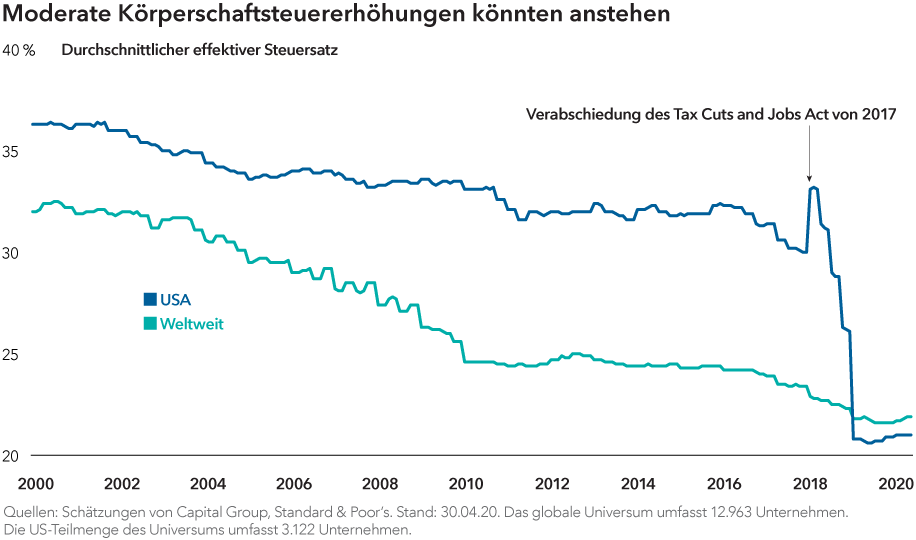 _chart-median-tax-rate-916x504