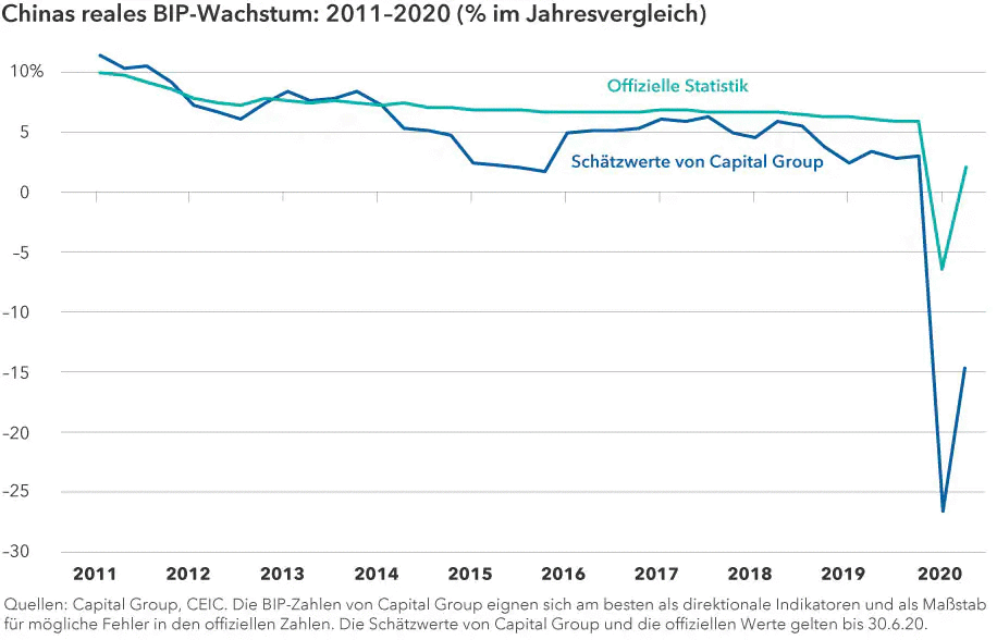 chart-China-real-GDP-growth-916xvar-(DE-chart-1)
