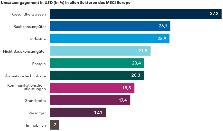 chart-article-invest-msci-916x540(de).png