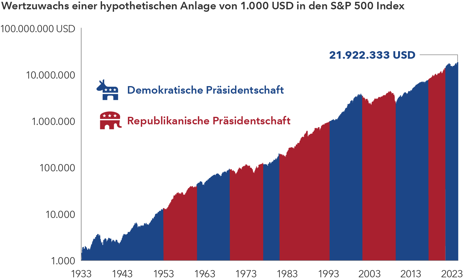 chart-artricle-investing-election-year-growth-767x465.png