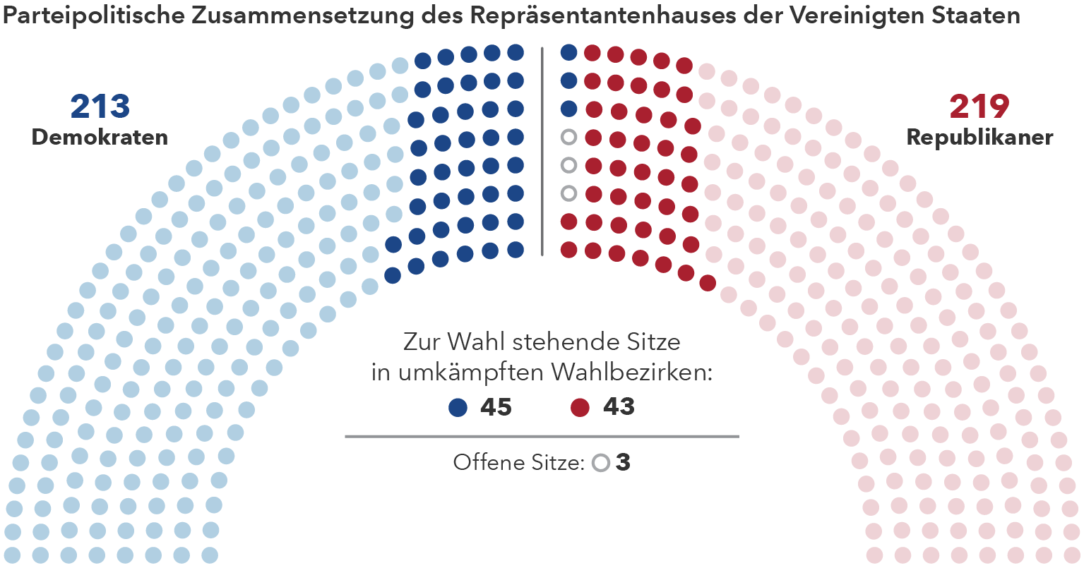 chart-artricle-investing-election-year-representatives-767x402.png