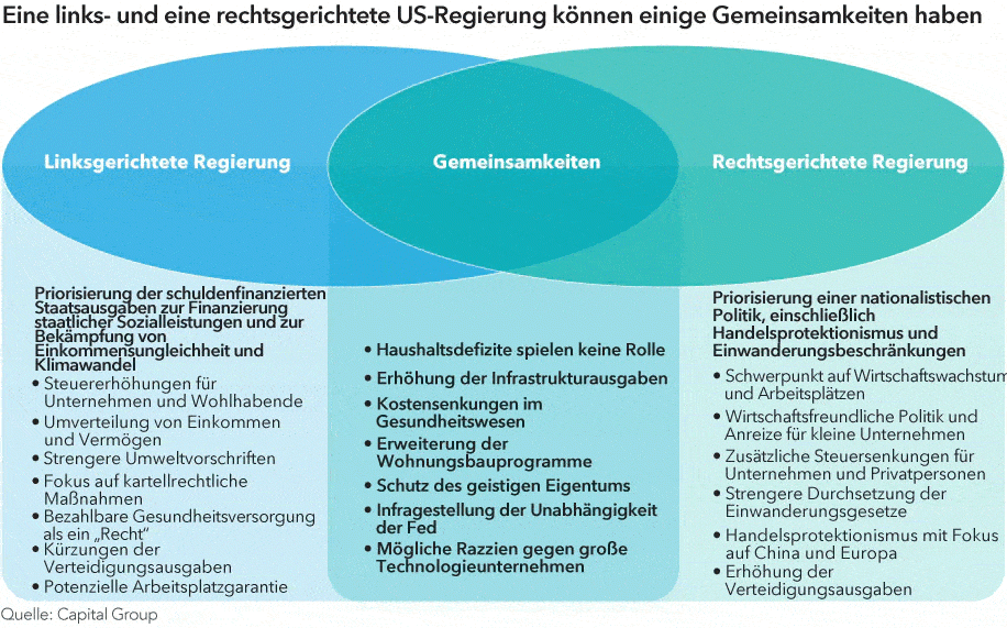 chart-commonalities-916x571-9-(DE-Chart-1)