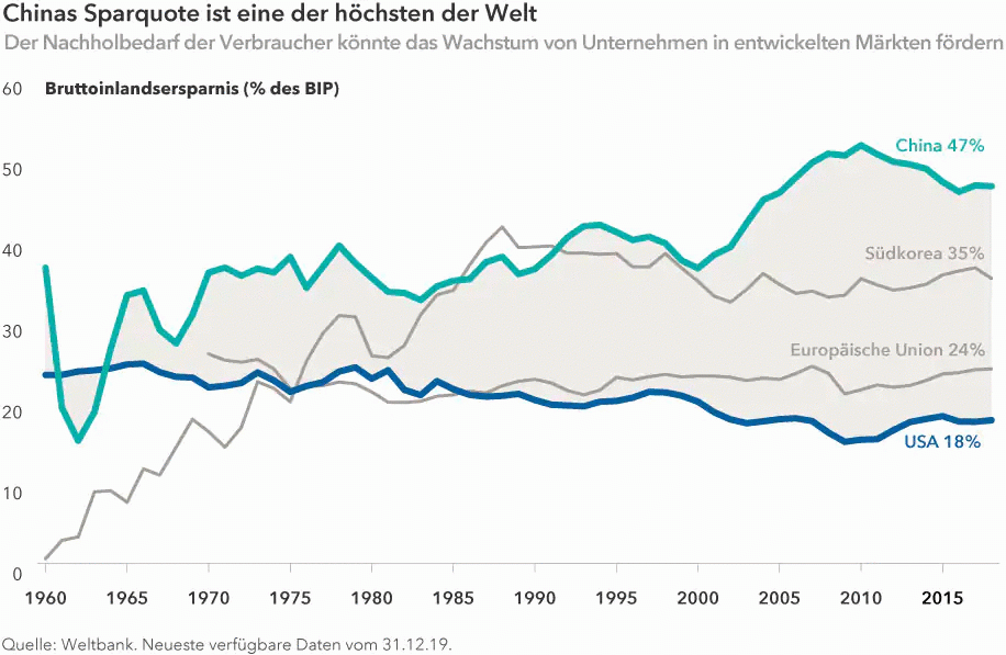chart-inst-template-china-savings-9-(DE-Chart-3)