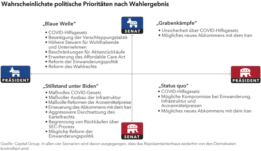 chart-policy-prorities-916x533-(DE-Chart-3)