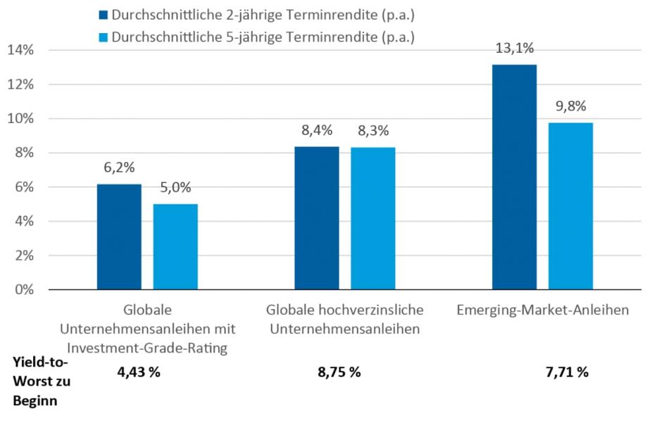 constructive-outlook-for-corporate-bonds-chart-2(de)