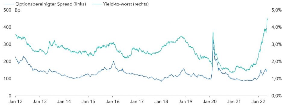 constructive-outlook-for-corporate-bonds(de)
