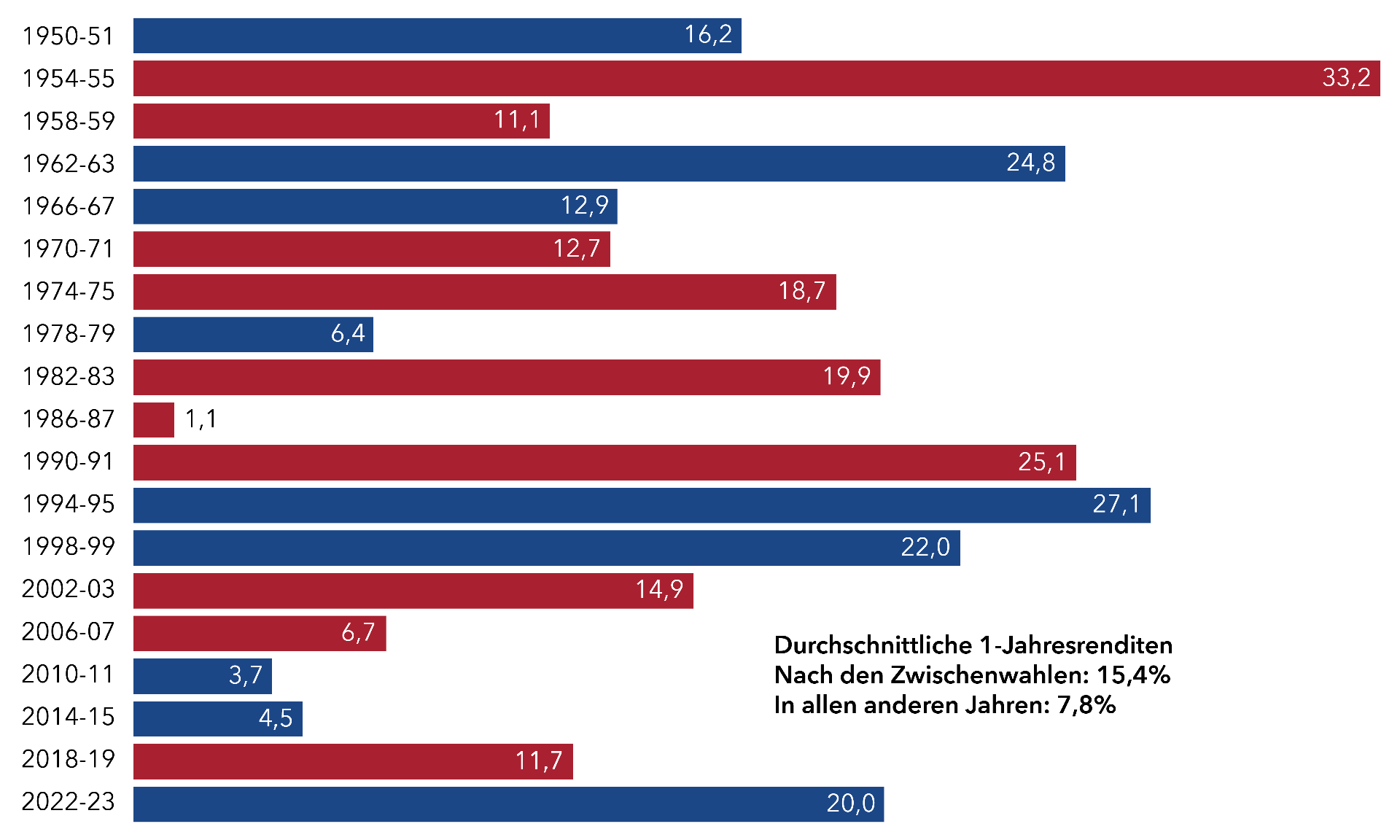 xHPJ7-returns-one-year-after-midterm-elections