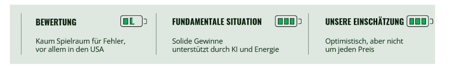 Bewertung