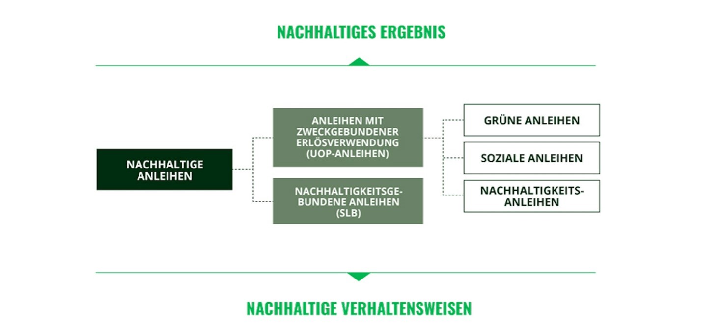Sustainable-Bonds-DE_1