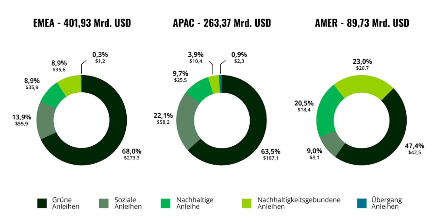 Sustainable-Bonds-DE_2-2