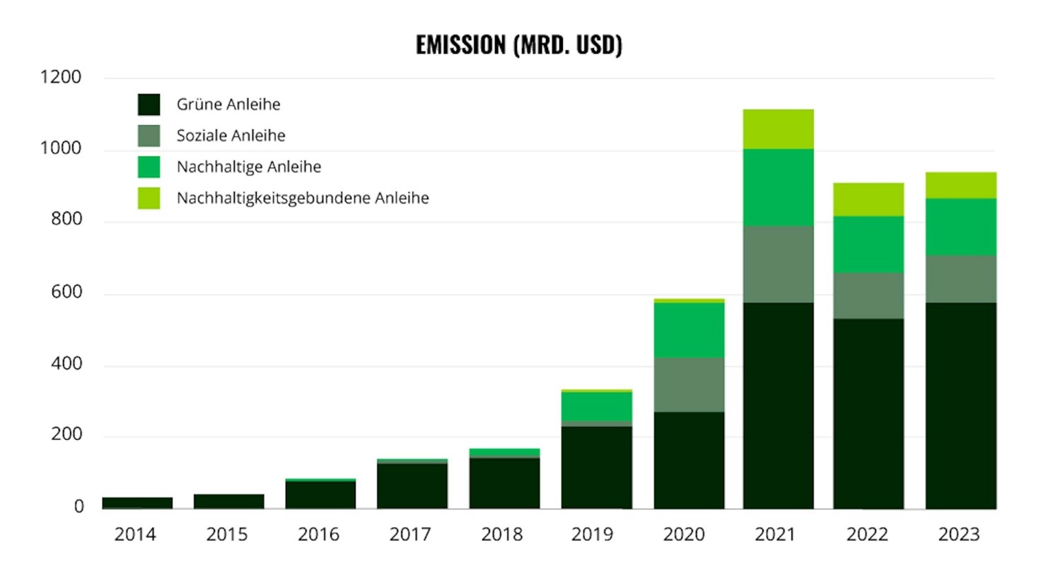 Sustainable-Bonds-DE_3