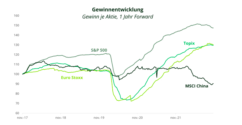 Evolution_Earnings_DE-thumb-article_desktop