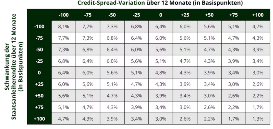 Carmignac Sécurité