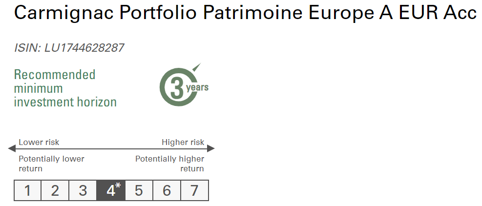 Carmignac Portfolio Patrimoine Europe A EUR Acc