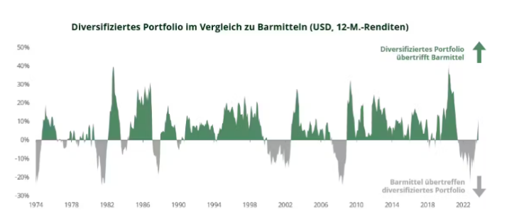 Chart of the Month October 