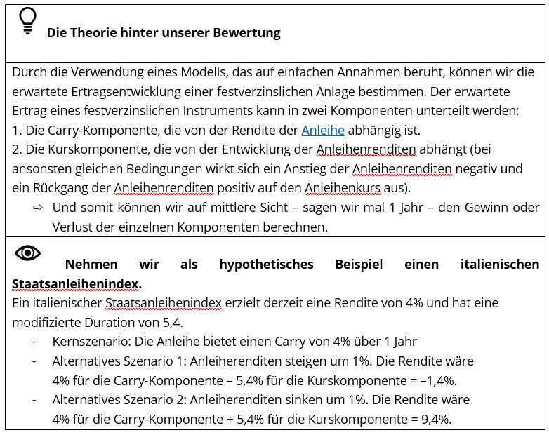 Die Theorie hinter unserer Bewertung
