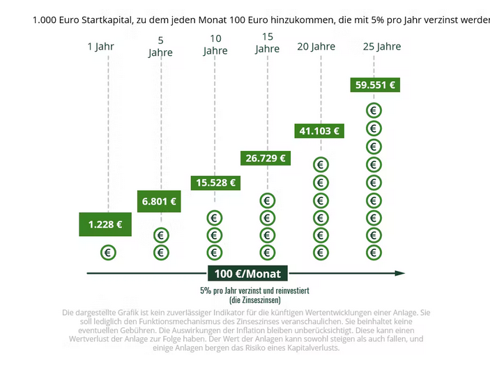 202210_FN_Investing_Savings_DE