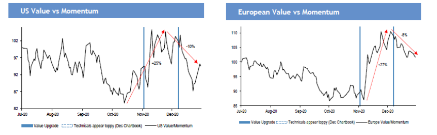 Abbildung 1: Substanzwerte im Vergleich zu Momentumtitel