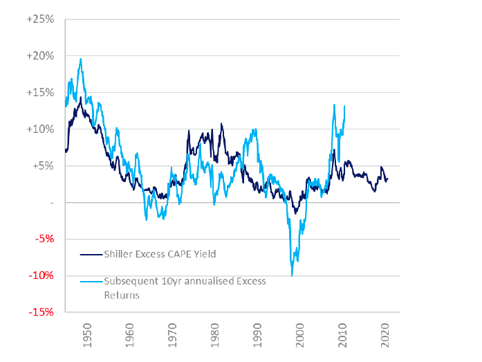 en_toby_nangle_aa_update_october-2021_fig3