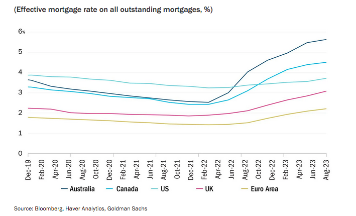 558250-c-mahon-aus-chart-a-1536x819