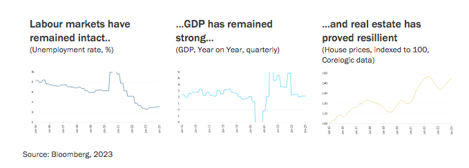 figure-3-gdp