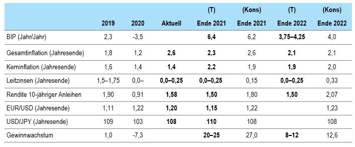 de-economic-forecasts-q2-2021-fig1