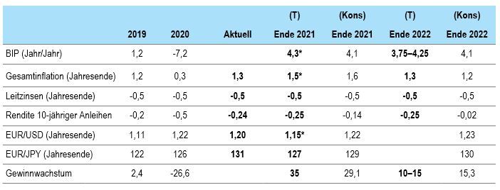 de-economic-forecasts-q2-2021-fig2