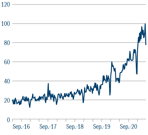 de-sustainable-infrastructure-june-2021-fig-1