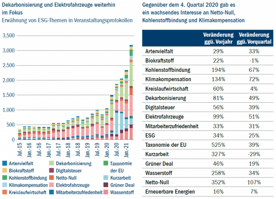 de-sustainable-infrastructure-june-2021-fig-2-1024x739