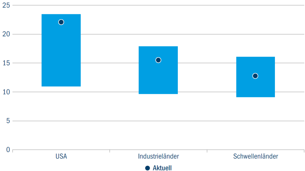 de_a_bumpy_ride_higher_for_equities_fig1-1024x576