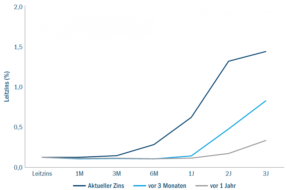 de_changing_monetary_environment_fig1