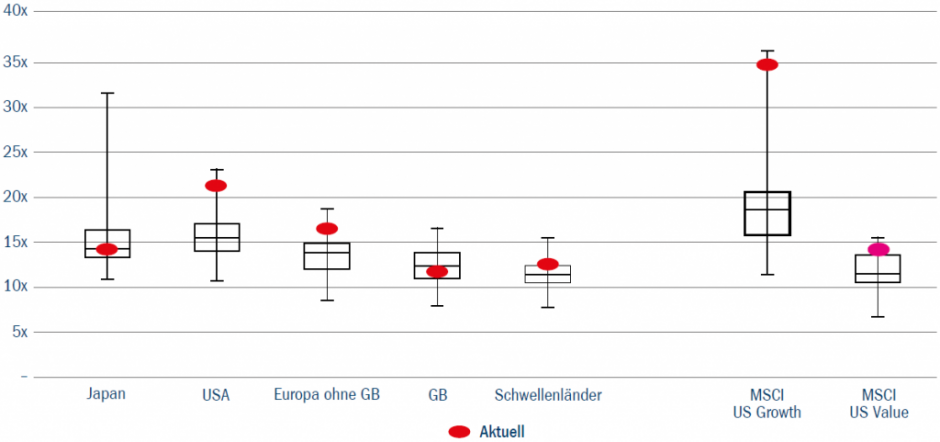 de_global_perspectives_2022_asset_allocation_toby_nangle_dec_2021_fig3-1024x481