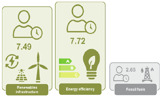 en_climate_change_net_zero_employment_feb_2021_fig1