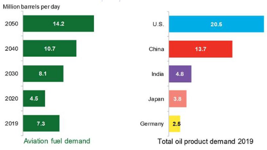 en_sustainable_aviation_fuel_fig1