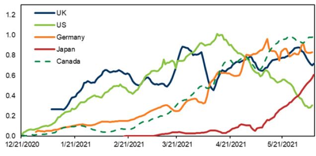 en_tokyo_olympics_japan_july_2021_fig2