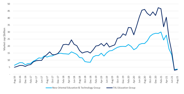 figure-1-chinese-equities