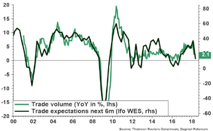 June 2018 - Global Economic Outlook