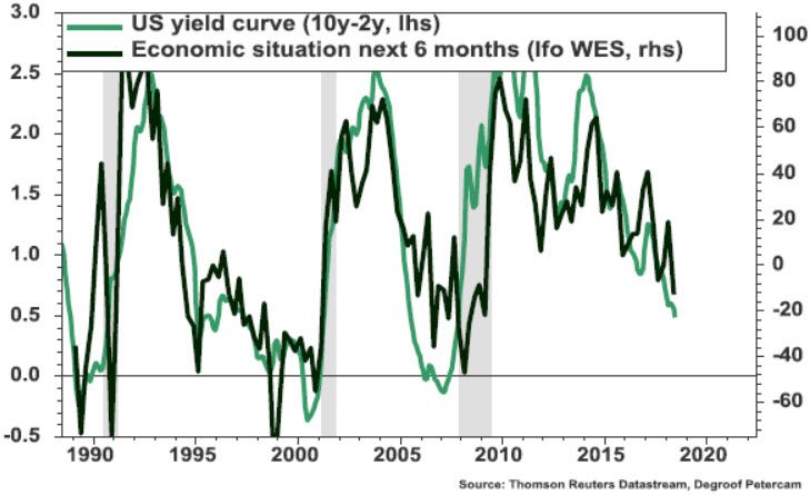 June 2018 - Global Economic Outlook