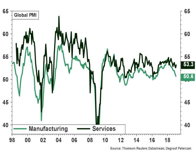 Global cooling and lowflation push central banks in more cautious stance
